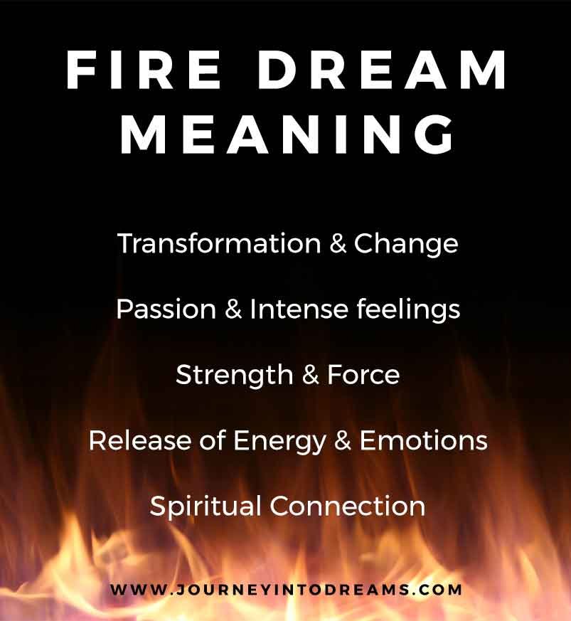 Significance of Fire in Dreams: What Does it Mean?