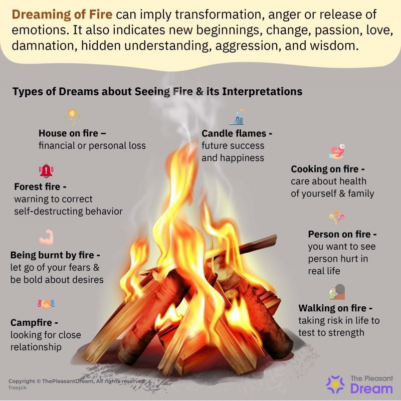 What Does Fire Mean In A Dream, Really?